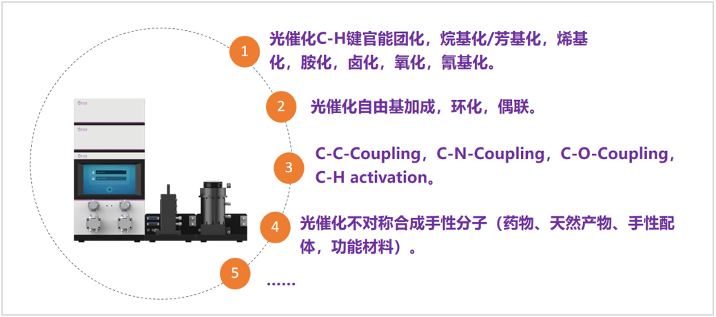 告別低效間歇反應，歐世盛光化學反應儀讓有機合成快人一步！