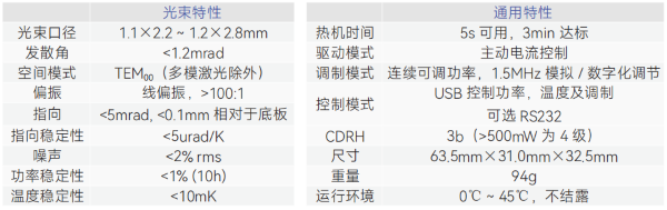 高功率迷你激光！先鋒科技推薦 RGB Lambda Beam 系列半導體激光器