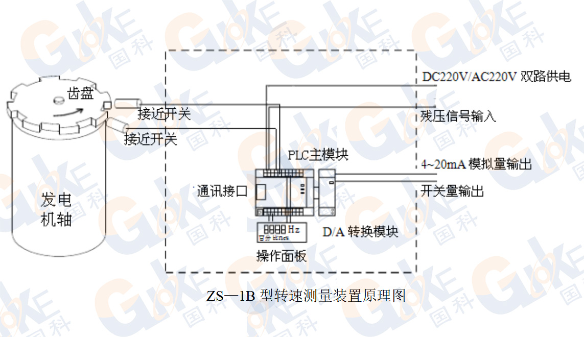 一款基于PLC為核心的轉(zhuǎn)速信號(hào)測(cè)控裝置