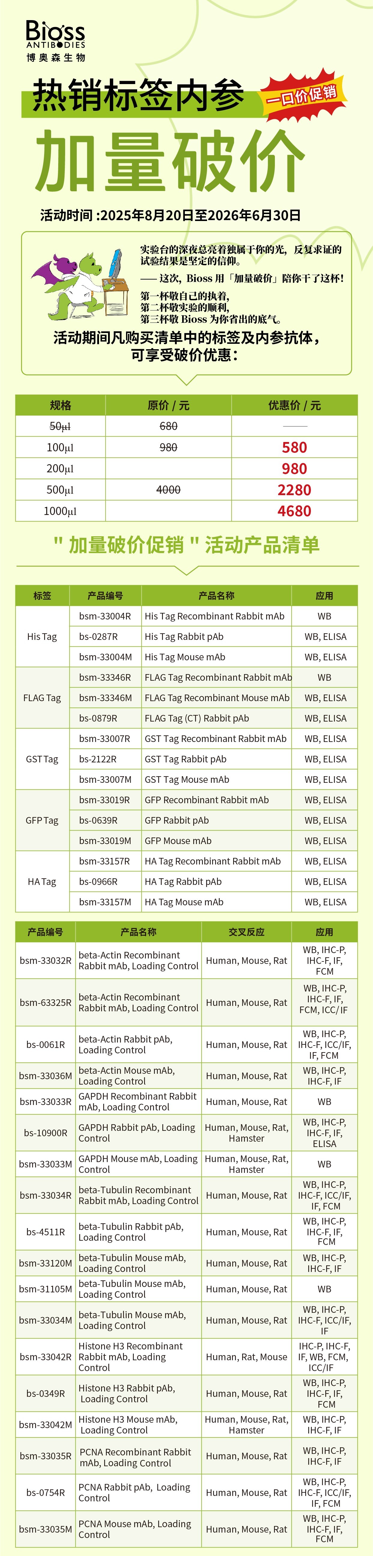 Bioss  | 热销标签内参抗体！