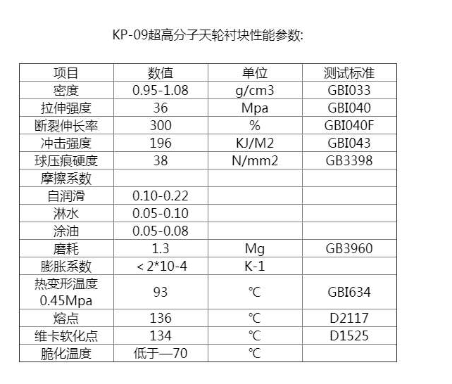 高分子天轮衬块快性能参数
