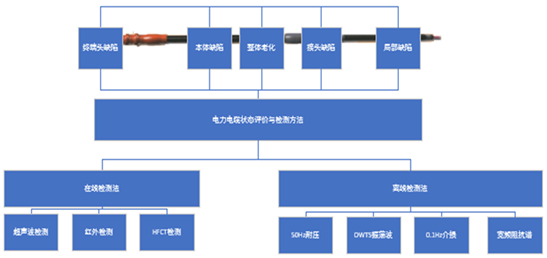 LIRA 線性寬頻阻抗測試系統(tǒng)