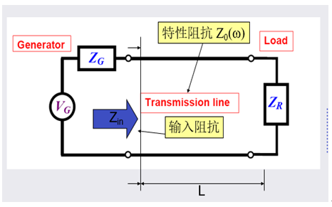 LIRA 線性寬頻阻抗測試系統(tǒng)