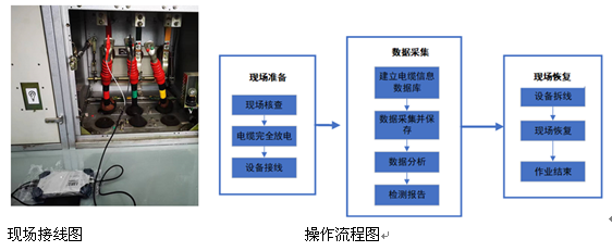 LIRA 線性寬頻阻抗測試系統(tǒng)
