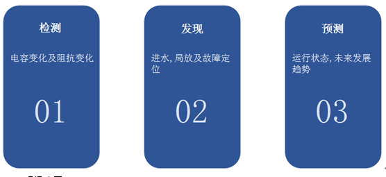 LIRA 線性寬頻阻抗測試系統(tǒng)