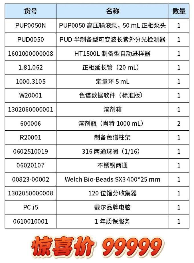 image.png 請問您需要凝膠凈化色譜儀嗎?天選緣分,這不就來了!