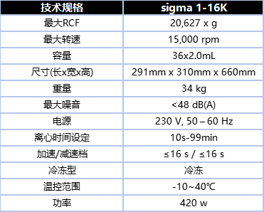 sigma 1?16K 微離心機技術參數-1.png