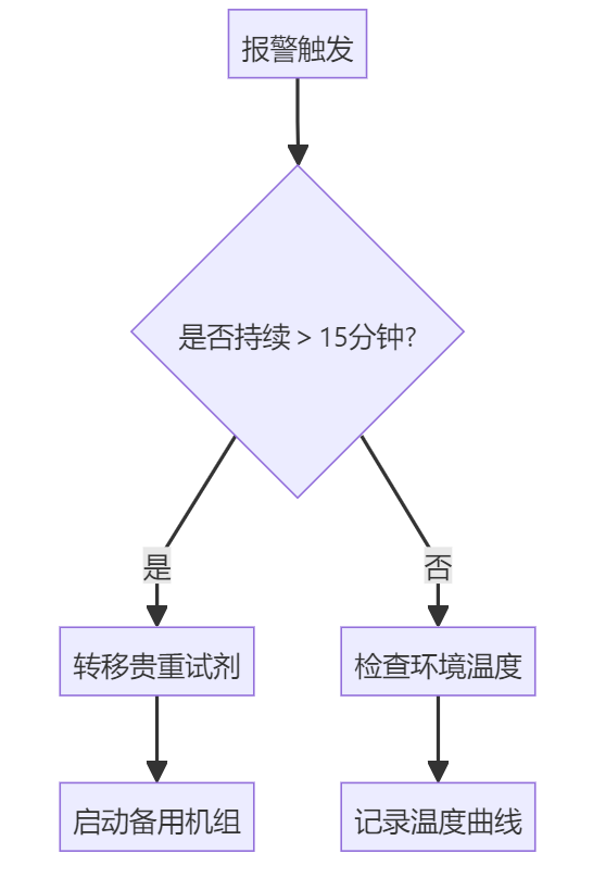 澳柯玛生物医疗冰箱使用全攻略：专业解析25个高频问题及解决方案