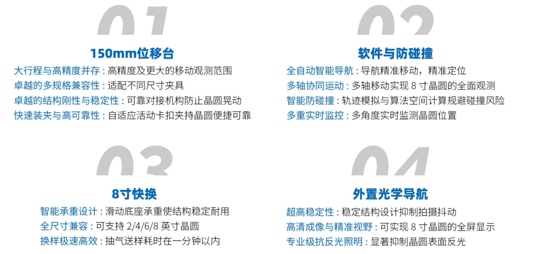 【解決方案】全尺寸觀測，精準切割，全面覆蓋！國儀量子8英寸晶圓雙束全尺寸加工解決方案來了