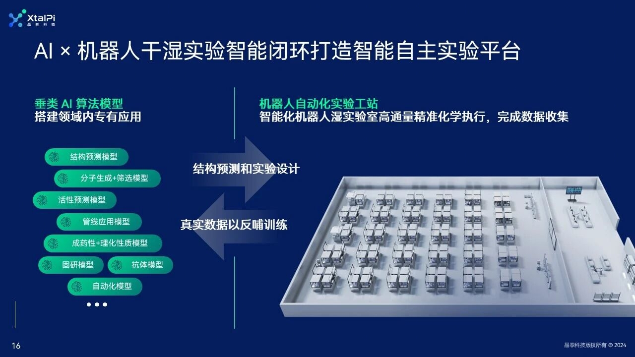 智能自主实验平台：AI+机器人驱动研发创新