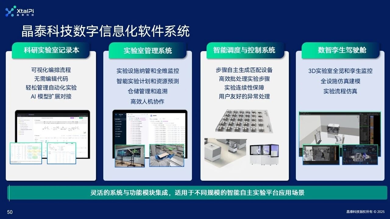 智能自主实验平台：AI+机器人驱动研发创新
