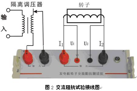 發電機轉子交流阻抗分析儀