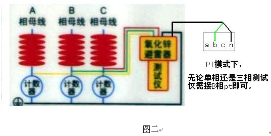 電力行業使用設備“手持氧化鋅避雷器帶電測量儀