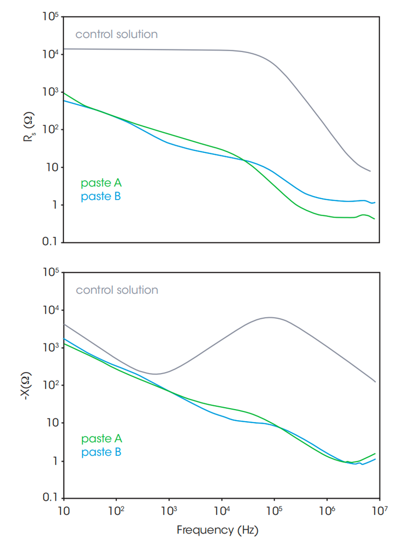 圖片8.png 新品應(yīng)用|利用阻抗-流變分析鋰電漿料網(wǎng)絡(luò)結(jié)構(gòu)穩(wěn)定性及可恢復(fù)性