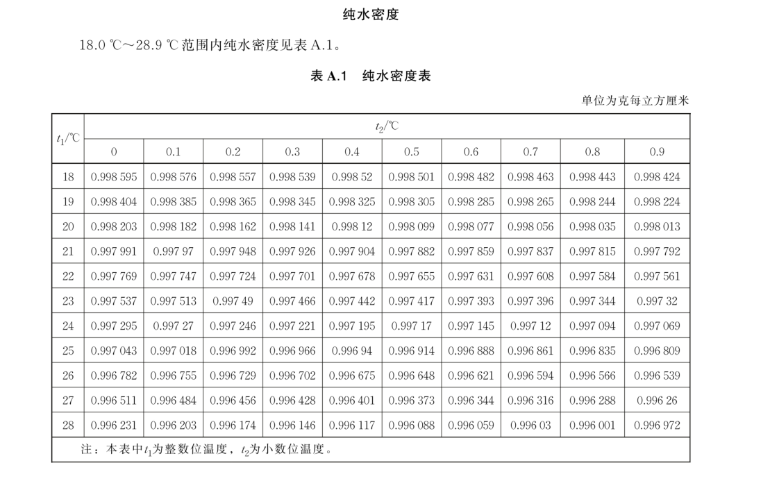 純水不同溫度下的密度.png