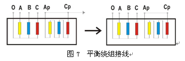 國(guó)網(wǎng)標(biāo)準(zhǔn)新產(chǎn)品“一體機(jī)變壓器高低壓繞組變形測(cè)試儀