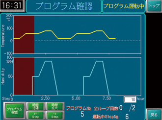 原裝IMV艾目微用于大型測試物品的預制室