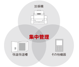 原裝IMV艾目微用于大型測試物品的預制室