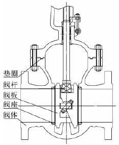 Z41H-10C閘閥尺寸02.jpg Z41H-10C閘閥尺寸02.jpg