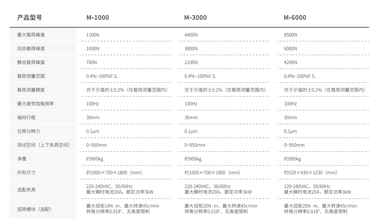 小鼠四點彎力學(xué)疲勞試驗的技術(shù)原理、方法與應(yīng)用