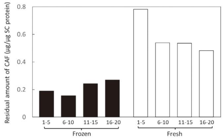 image.png 離體人體皮膚保存條件如何影響外用藥滲透性