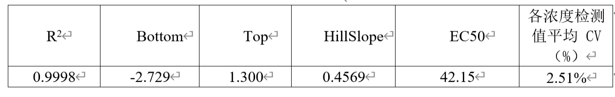 高敏精準(zhǔn) +1小時(shí)快檢：CAR-T專用IFN-γ檢測(cè)試劑盒重磅上市