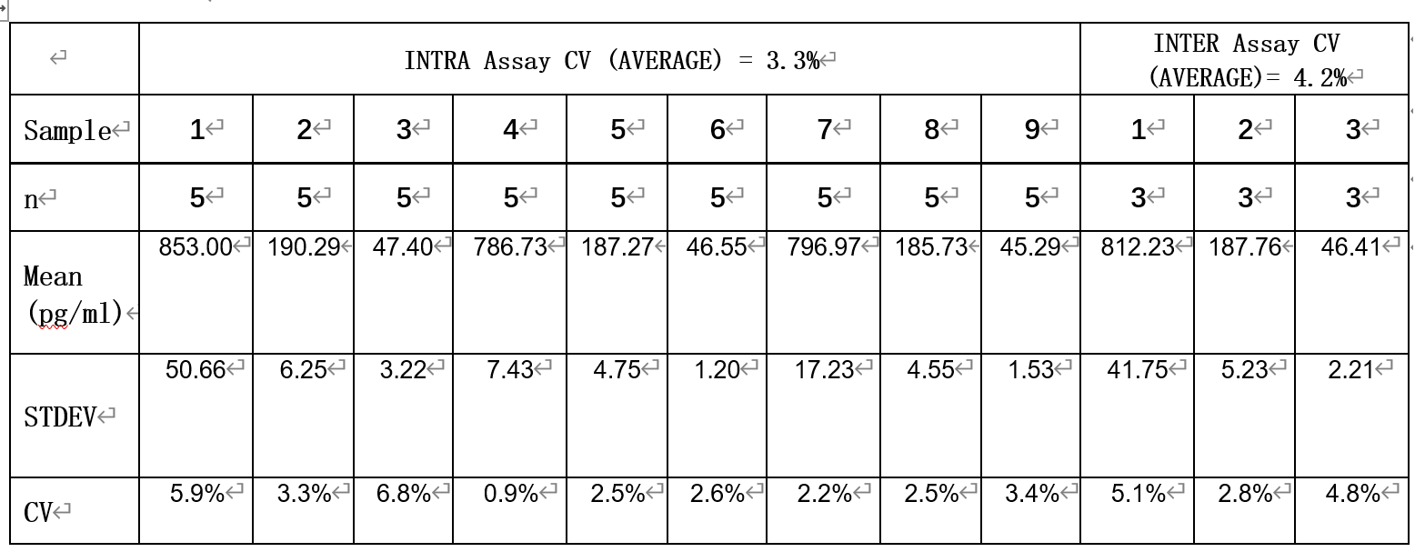 高敏精準(zhǔn) +1小時(shí)快檢：CAR-T專用IFN-γ檢測(cè)試劑盒重磅上市