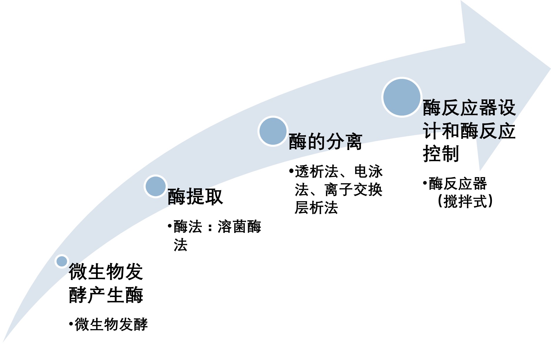 IKA HABITAT | 环保新主张——塑料降解酶