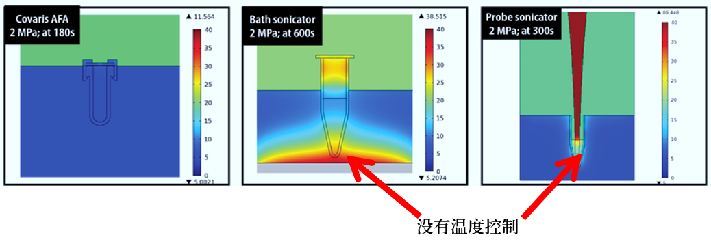 Covaris样本超声剪切打断的工作原理