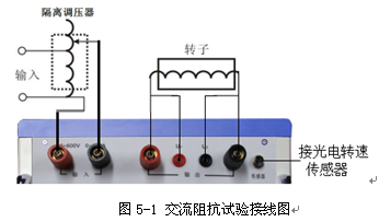 电力建设新产品“发动机转子交流阻抗及转速计量仪