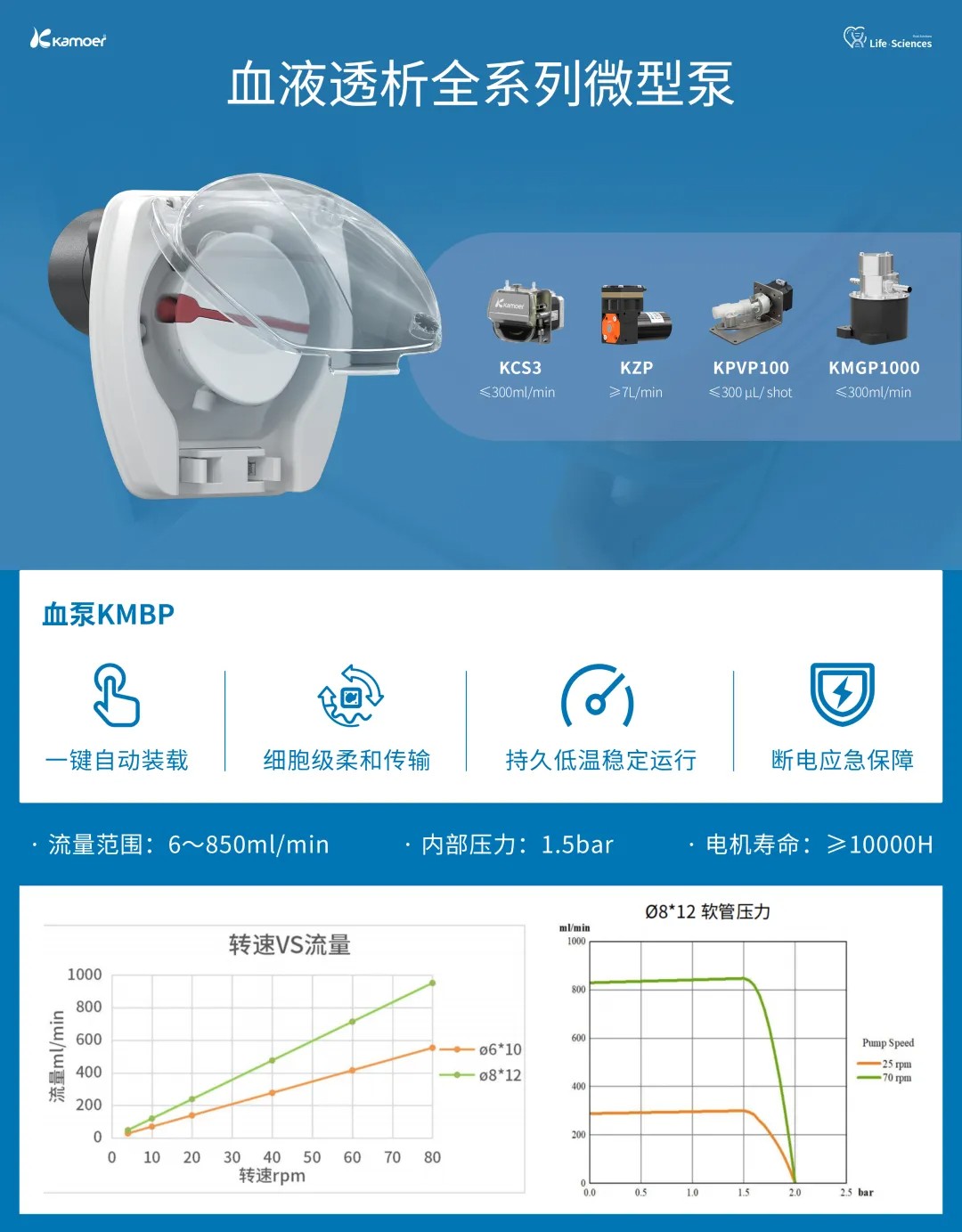 國產(chǎn)突圍！Kamoer卡默爾KMBP血液透析專用泵新品正式發(fā)布！