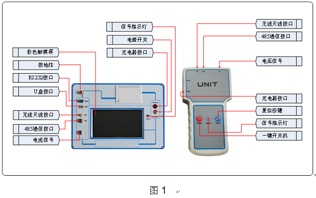 電力試驗(yàn)行業(yè)標(biāo)準(zhǔn)“無(wú)線避雷器帶電測(cè)試儀