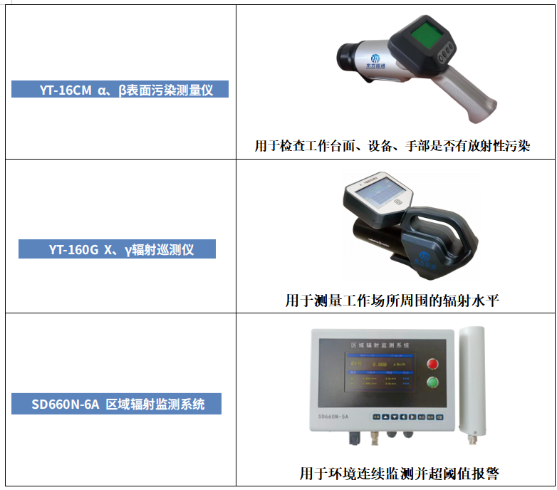 一级核医学工作场所防护设备都有哪些？