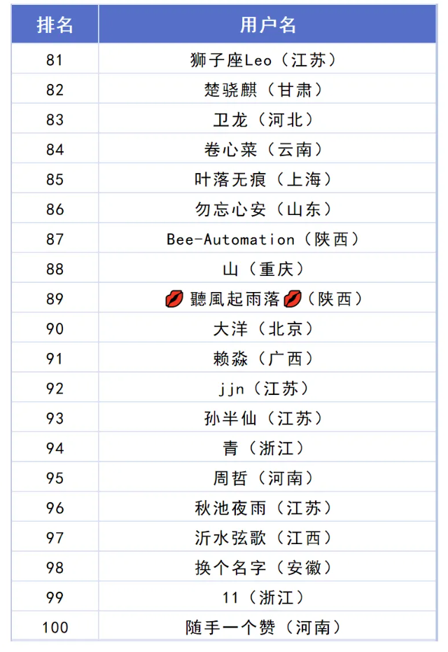 image.png 月旭2026台历获奖幸运儿是你吗?