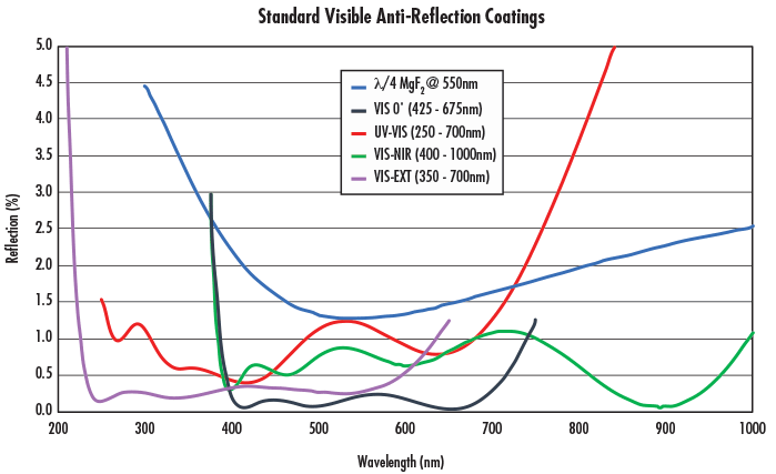 光學窗口全攻略：材料、表面 & 定制一步到位
