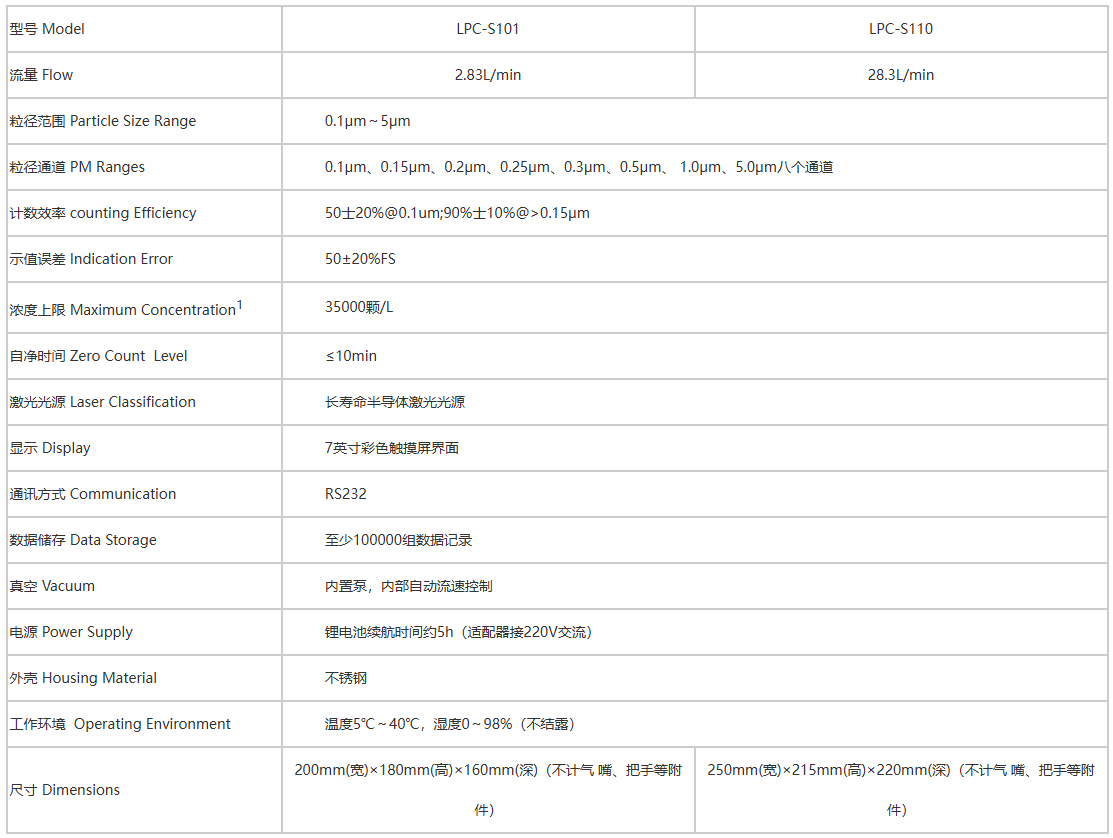 国产0.1微米尘埃粒子计数器出炉