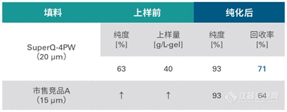 �����Ƴ������ӽ���������Ʒ������̹Ѻ������Ч��������