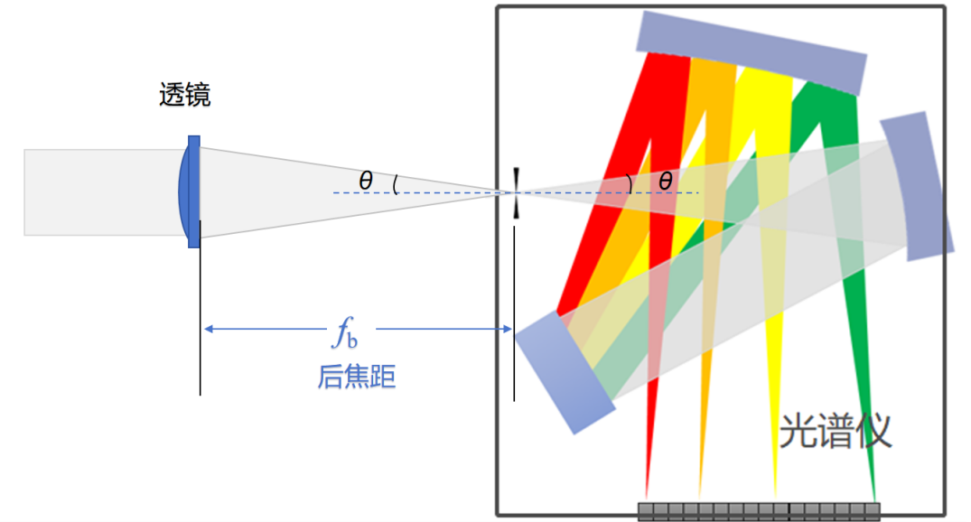 何选择合适的光纤