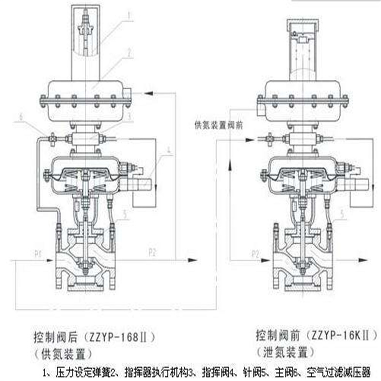 ZZYVP型帶指揮器調(diào)壓閥26.jpg