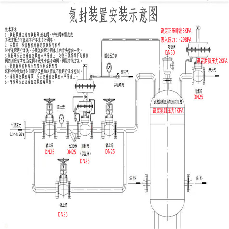 氮封系統07.jpg 氮封系統07.jpg