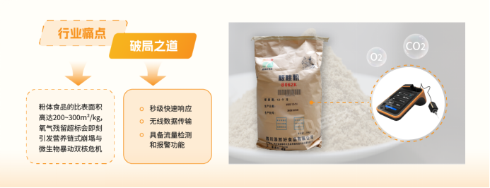 image.png MAP气调包装如何实现可靠品质管控?——顶空气体分析技术方案详解