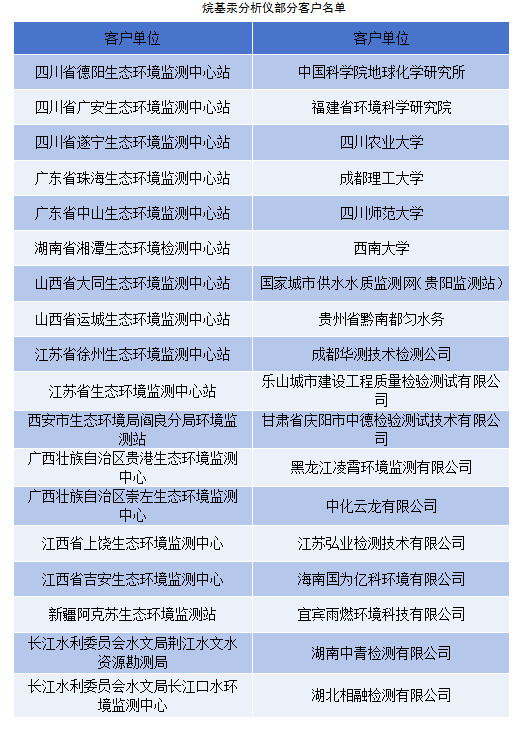 烷基汞老國標氣相色譜法廢止 新標準儀器找北京鴻信