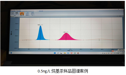烷基汞老國標氣相色譜法廢止 新標準儀器找北京鴻信