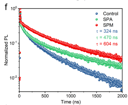 磺酸分子桥偶极工程实现0.420 V低损失与28.9%效率