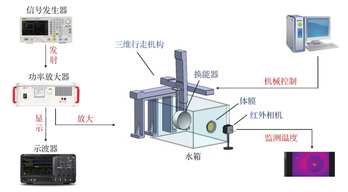 試驗(yàn)平臺(tái)示意圖