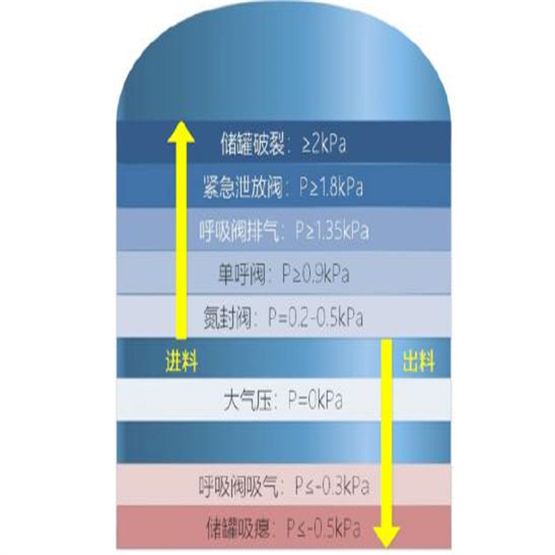 阻火呼吸阀13.jpg 阻火呼吸阀13.jpg