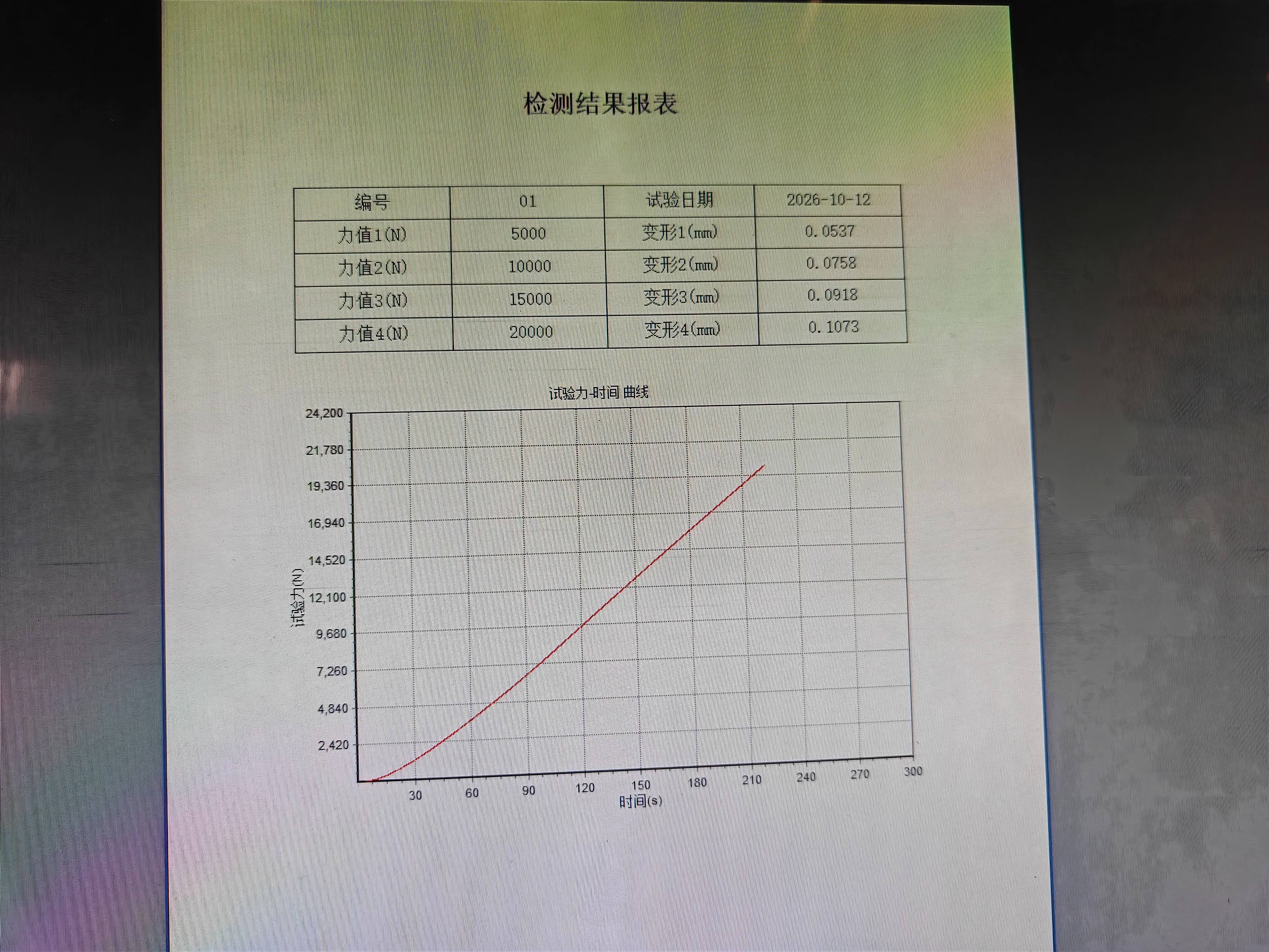 盛林精密机械设备（山东）有限公司完成铜基复合材料压缩形变测试试验验证