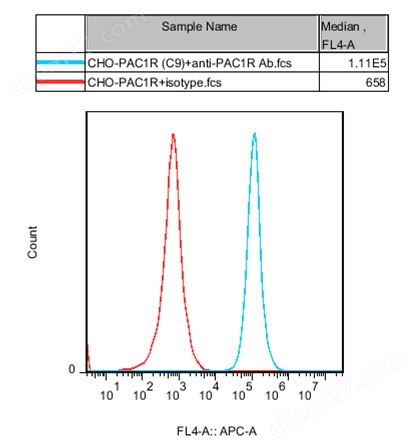 流式-71455.jpg PAC1R/CHO
