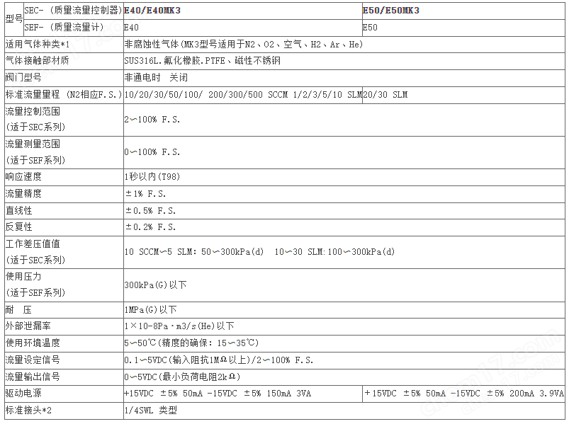 image.png 質(zhì)量流量控制器