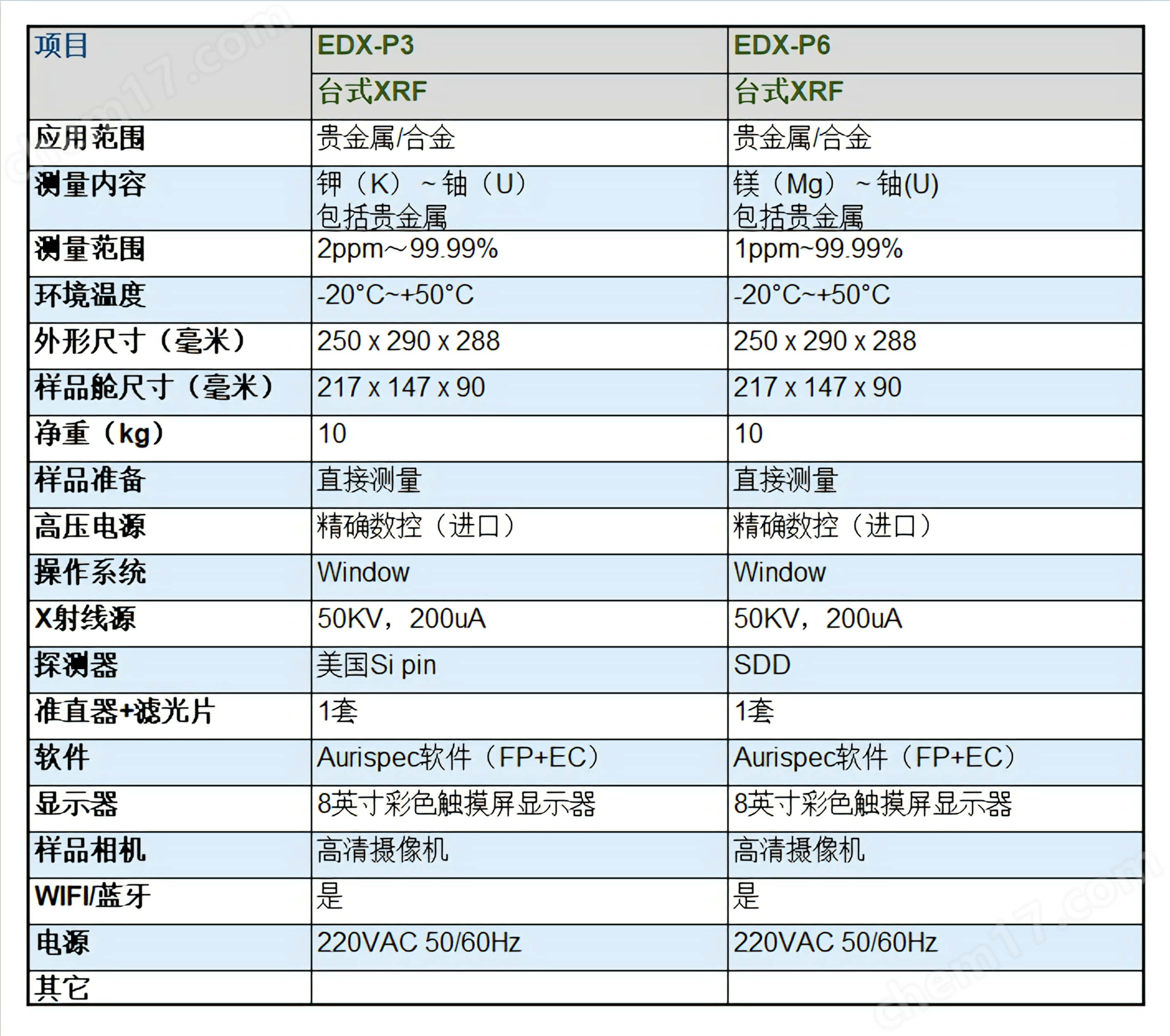 便攜式XRF II.png SIPIN便攜測(cè)金儀合金金屬回收光譜儀( XRF)